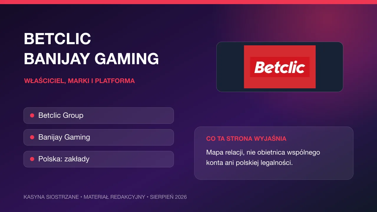 Grafika redakcyjna: Betclic i Banijay Gaming: właściciel, marki i platforma
