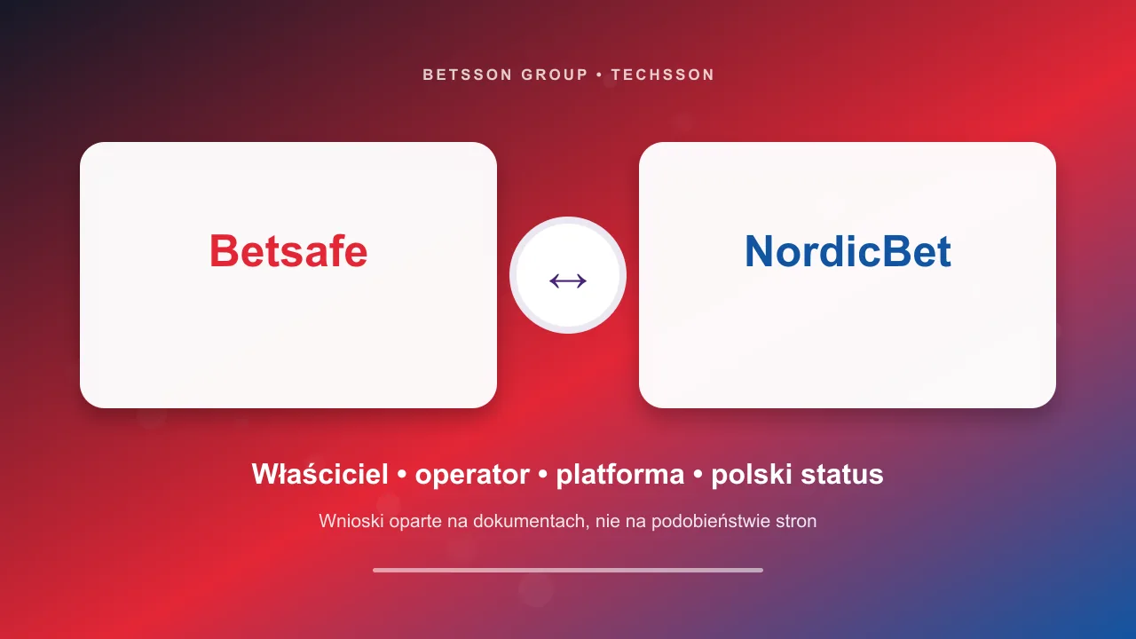 Grafika redakcyjna: Betsafe czy NordicBet: dwie marki Betsson Group