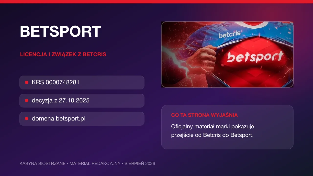 Grafika redakcyjna: Betsport: właściciel, licencja i związek z Betcris