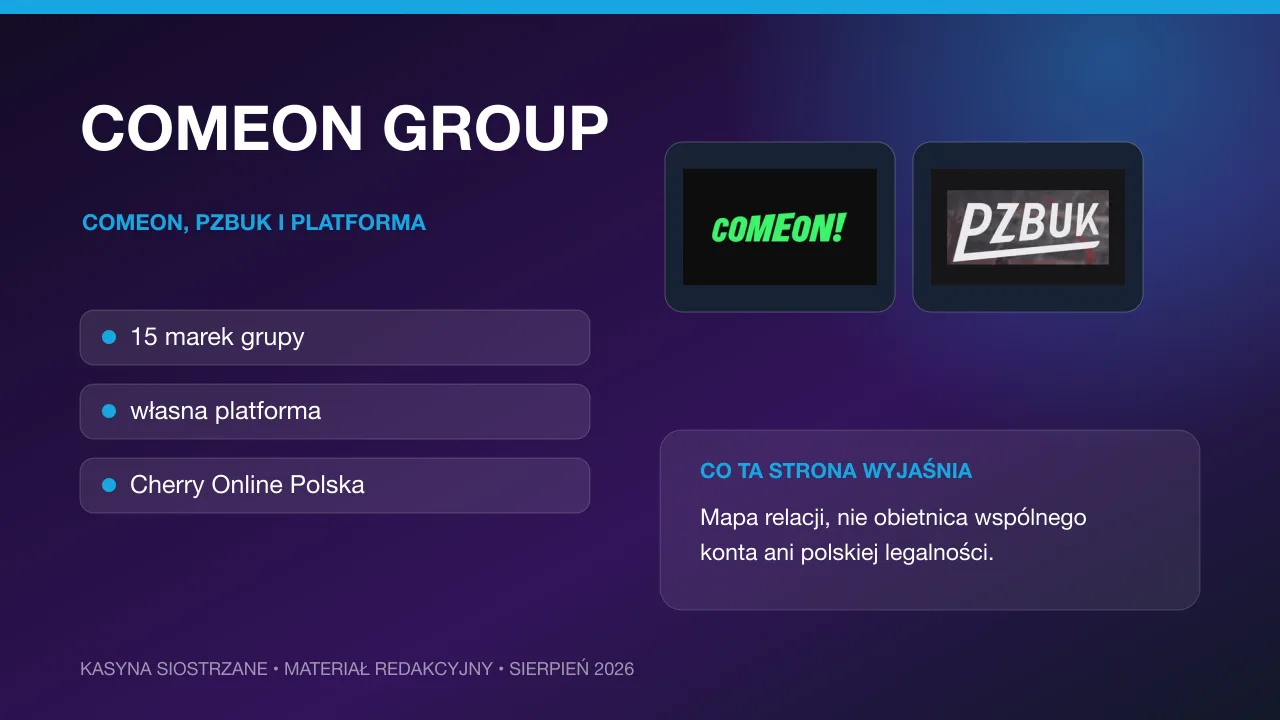 Grafika redakcyjna: ComeOn Group: ComeOn, PZBuk i platforma grupy