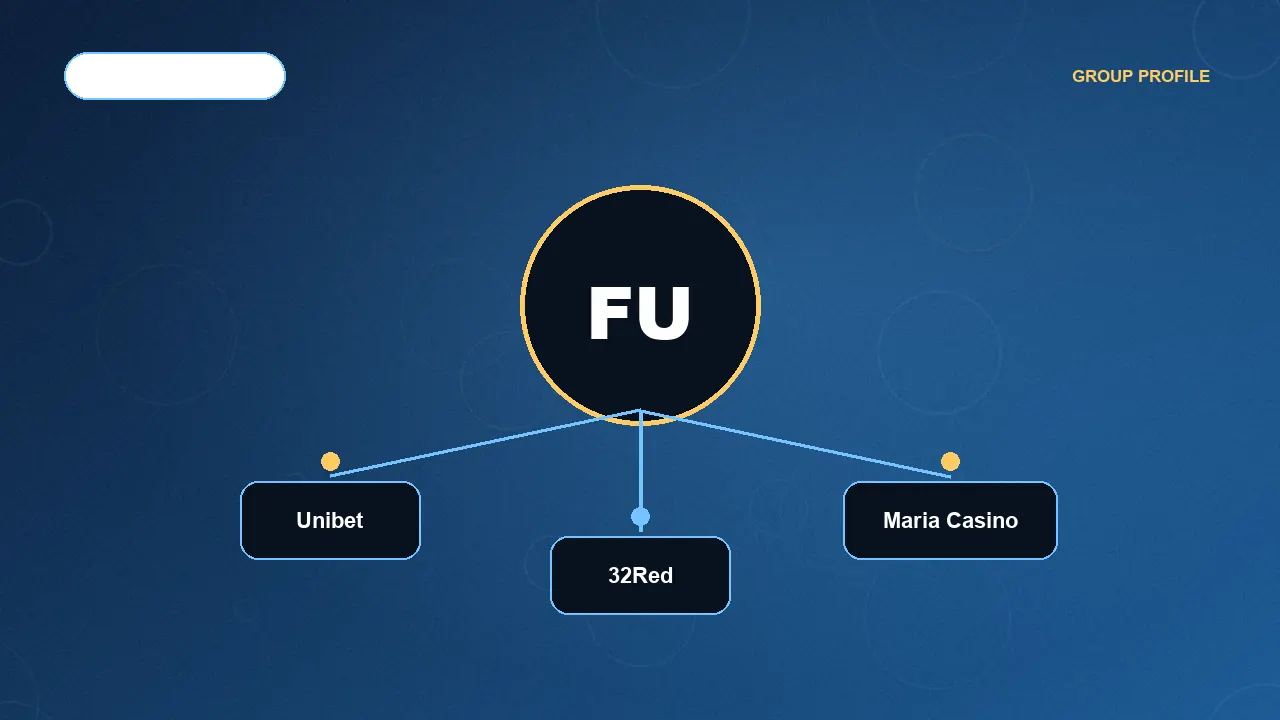 FDJ UNITED po integracji Kindred