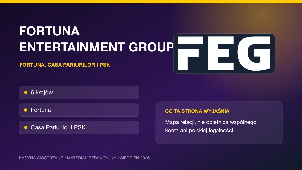 Grafika redakcyjna: Fortuna Entertainment Group: Fortuna, Casa Pariurilor i PSK