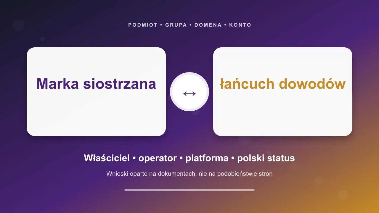 Grafika redakcyjna: Jak potwierdzić markę siostrzaną kasyna