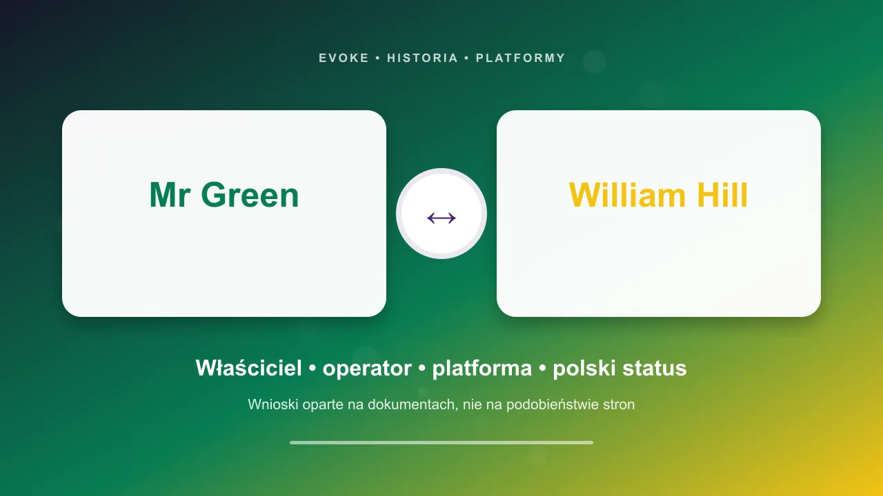 Grafika redakcyjna: Mr Green czy William Hill: siostrzane marki evoke