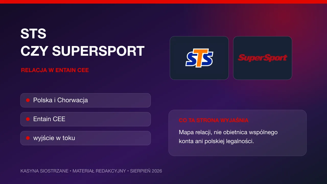 Grafika redakcyjna: STS czy SuperSport: relacja marek w Entain CEE