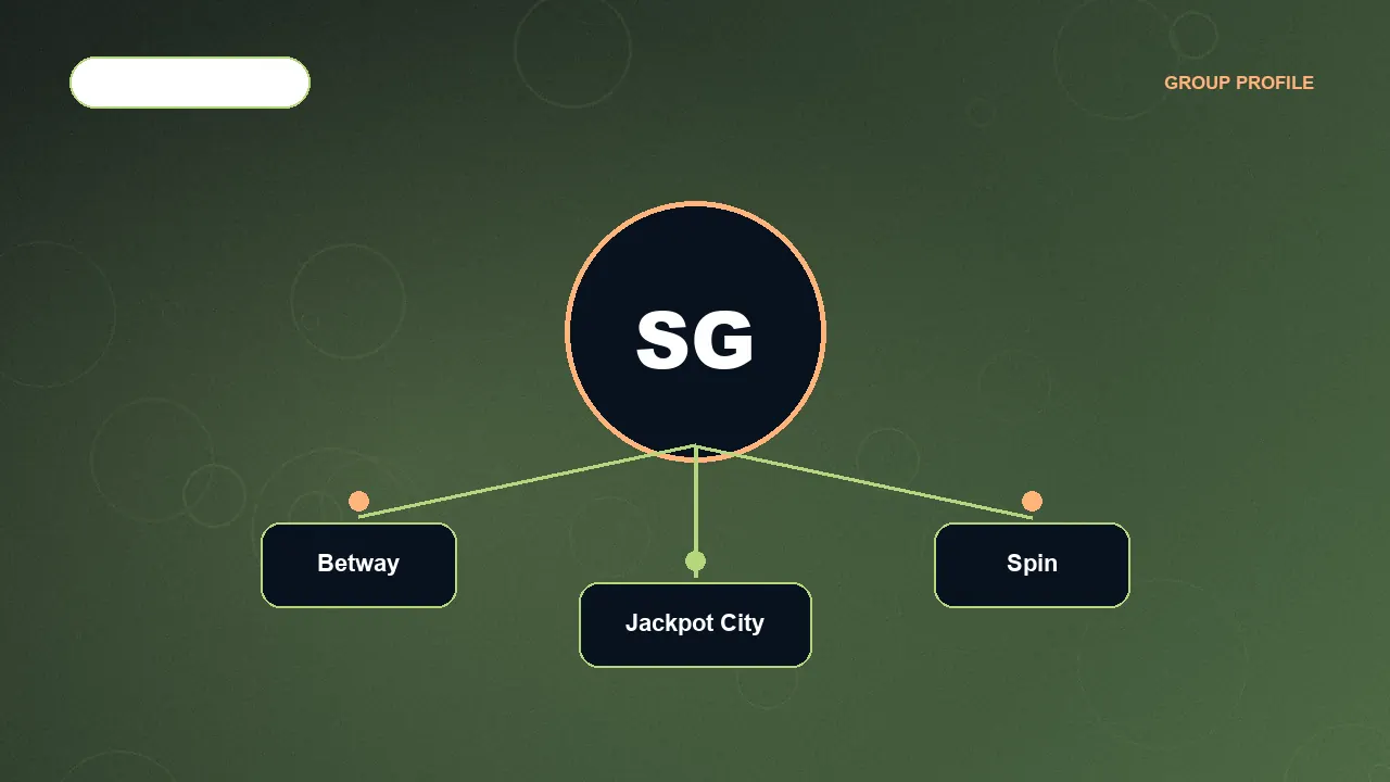 Betway, Spin i technologia Super Group