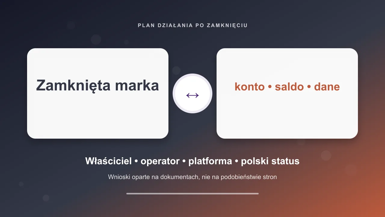 Grafika redakcyjna: Zamknięta marka kasyna: co z kontem, saldem i danymi